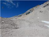 Ehrwald - Zugspitze